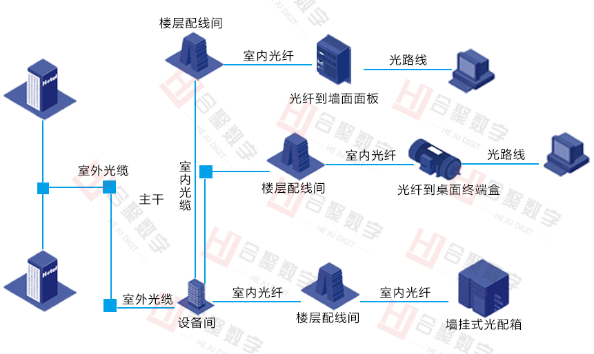 光纤接入.jpg