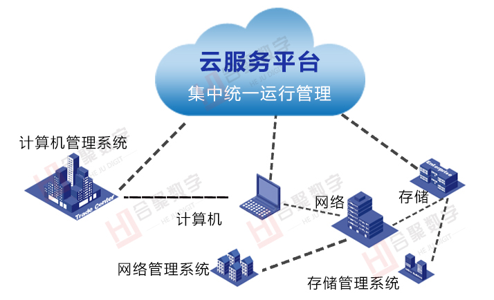 云计算图1.jpg